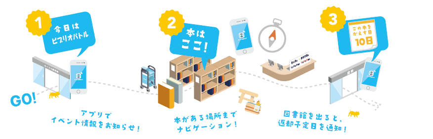 【プレスリリース】図書館でスマートフォンによる屋内位置情報を活用する実証実験を実施
